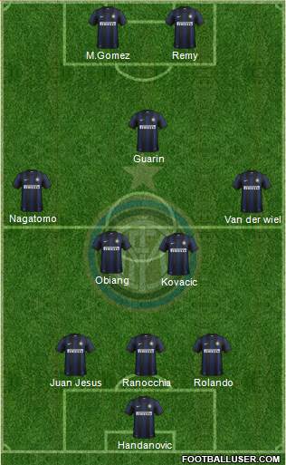F.C. Internazionale Formation 2014