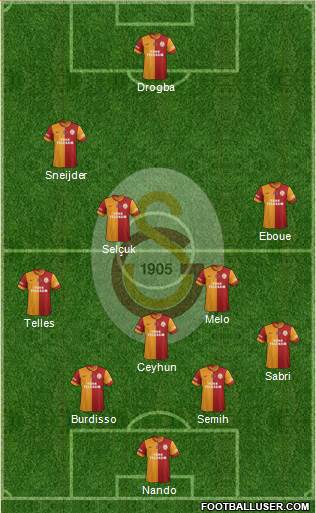 Galatasaray SK Formation 2014