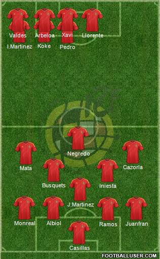 Spain Formation 2014