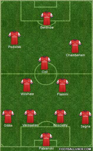 Arsenal Formation 2014