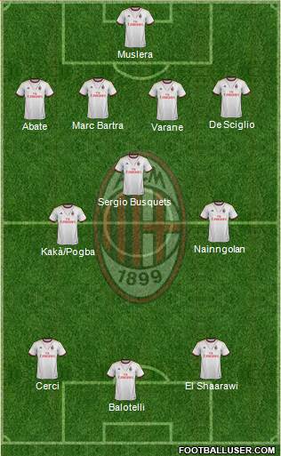 A.C. Milan Formation 2014