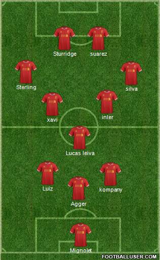 Liverpool Formation 2014