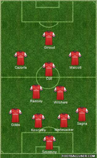 Arsenal Formation 2014