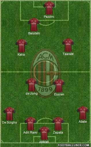 A.C. Milan Formation 2014