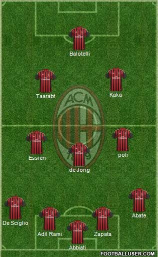 A.C. Milan Formation 2014