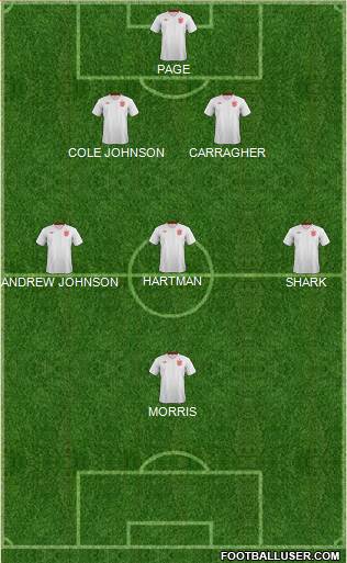 England Formation 2014