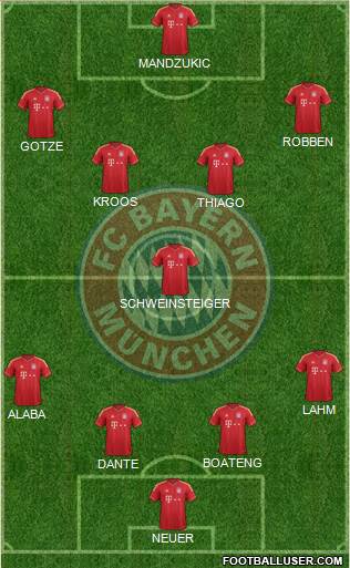 FC Bayern München Formation 2014