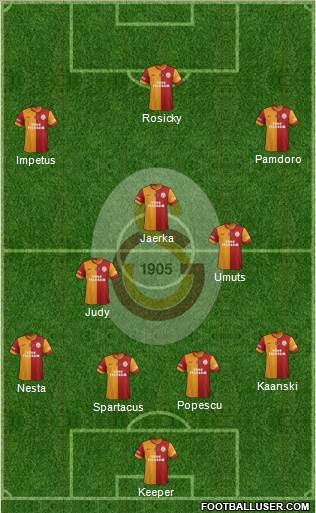 Galatasaray SK Formation 2014