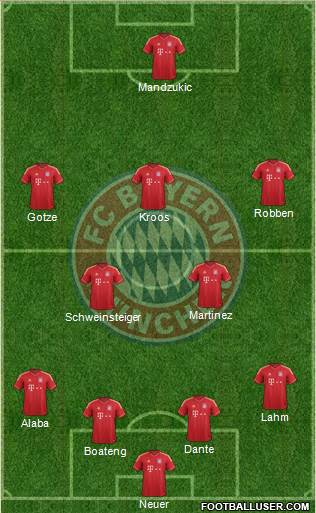 FC Bayern München Formation 2014