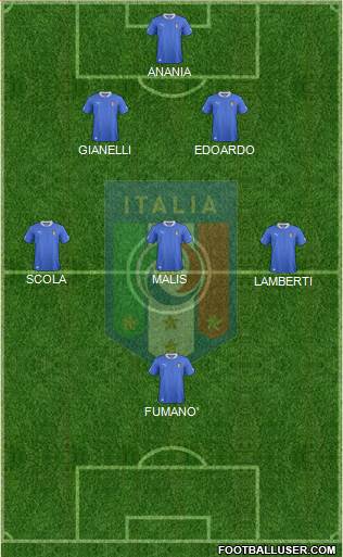 Italy Formation 2014