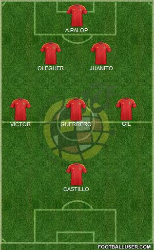 Spain Formation 2014
