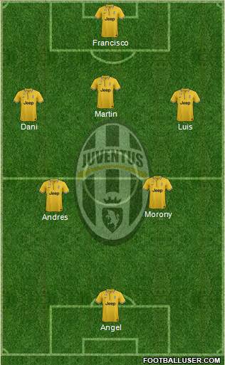 Juventus Formation 2014