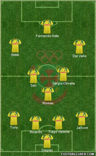 Futebol Clube Paços de Ferreira Formation 2014