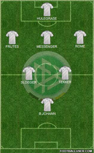 Germany Formation 2014