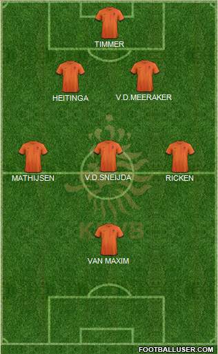Holland Formation 2014