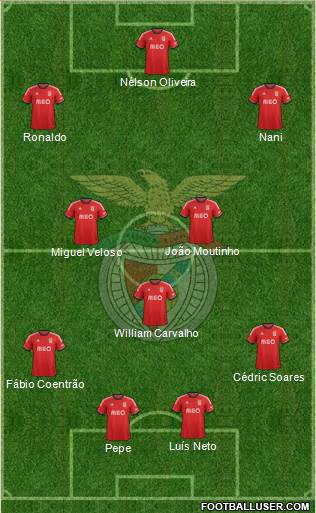 Sport Lisboa e Benfica - SAD Formation 2014