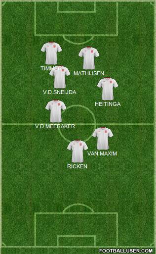 England Formation 2014