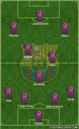 F.C. Barcelona Formation 2014