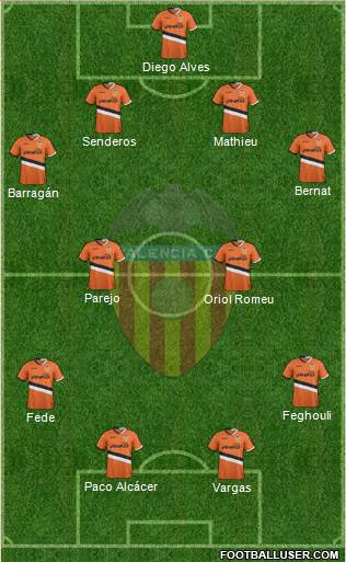 Valencia C.F., S.A.D. Formation 2014