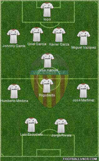 Valencia C.F., S.A.D. Formation 2014
