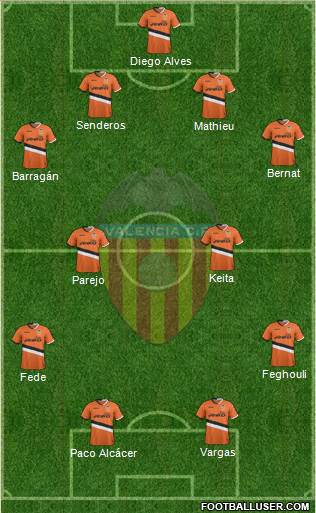 Valencia C.F., S.A.D. Formation 2014