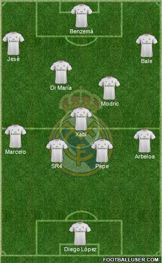 Real Madrid C.F. Formation 2014
