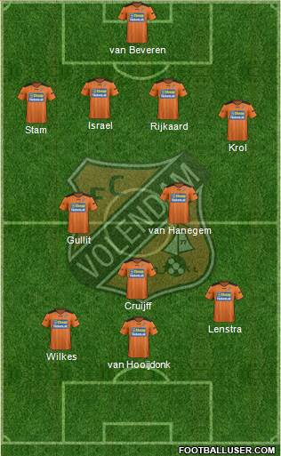 FC Volendam Formation 2014