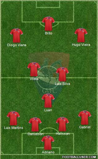 Gil Vicente Futebol Clube Formation 2014