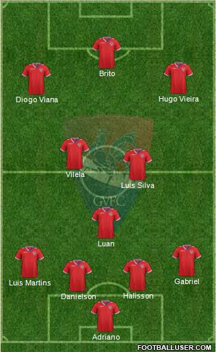 Gil Vicente Futebol Clube football formation