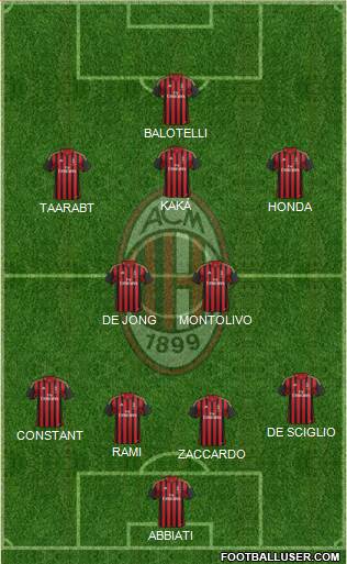 A.C. Milan Formation 2014