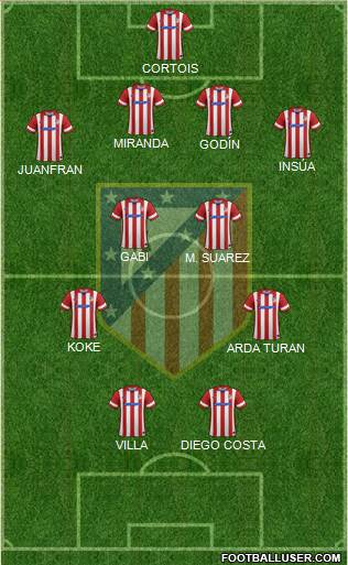 C. Atlético Madrid S.A.D. Formation 2014