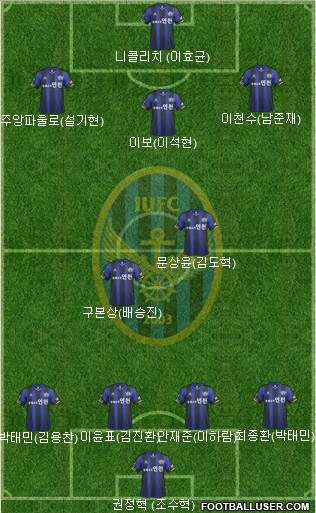 Incheon United Formation 2014