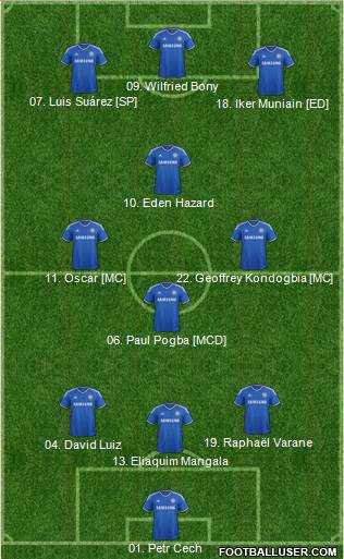 Chelsea Formation 2014