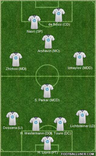 Tottenham Hotspur Formation 2014