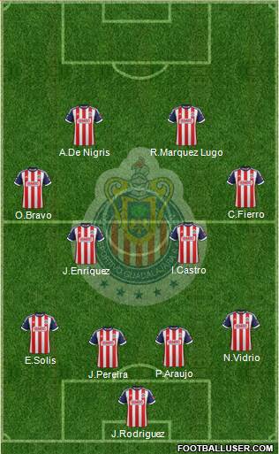 Club Guadalajara Formation 2014