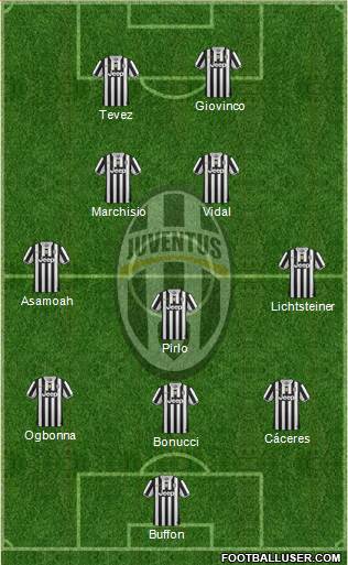 Juventus Formation 2014