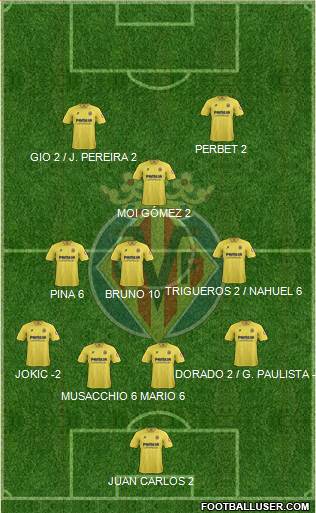 Villarreal C.F., S.A.D. Formation 2014