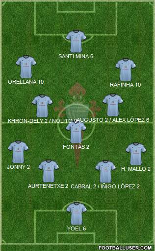 R.C. Celta S.A.D. Formation 2014