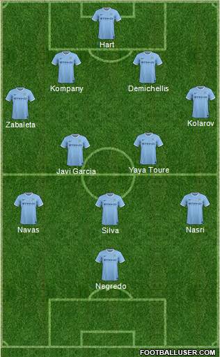 Manchester City Formation 2014