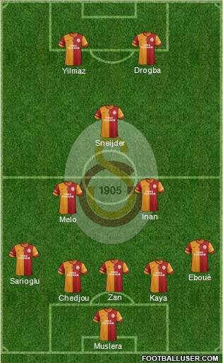 Galatasaray SK Formation 2014