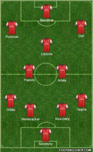 Arsenal Formation 2014