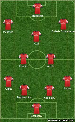 Arsenal Formation 2014