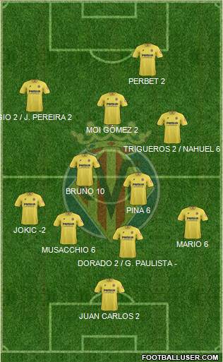 Villarreal C.F., S.A.D. Formation 2014