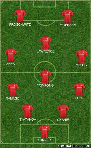 Barnsley Formation 2014
