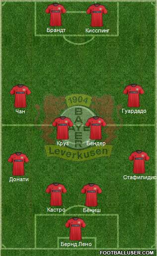 Bayer 04 Leverkusen Formation 2014