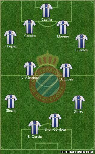 R.C.D. Espanyol de Barcelona S.A.D. Formation 2014