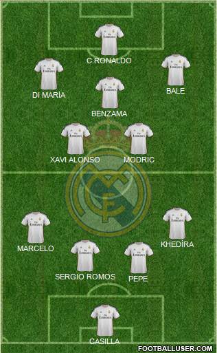 Real Madrid C.F. Formation 2014