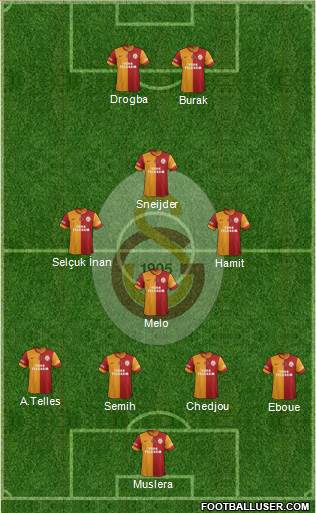 Galatasaray SK Formation 2014