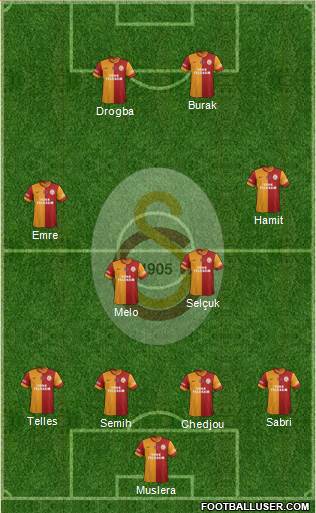Galatasaray SK Formation 2014