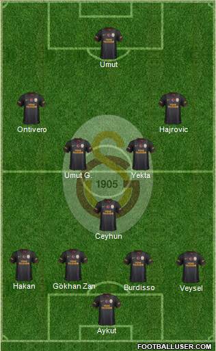 Galatasaray SK Formation 2014